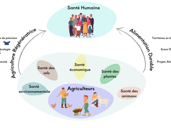 « One Health », une chance pour les agriculteurs !