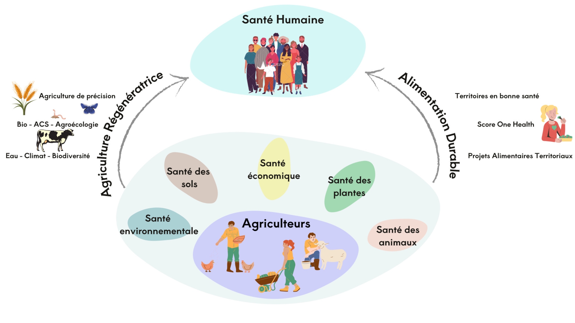 « One Health », une chance pour les agriculteurs !