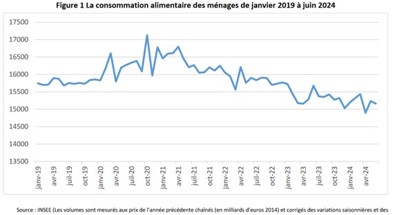 A quand la reprise ?